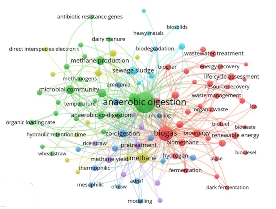 Data Visualization 1