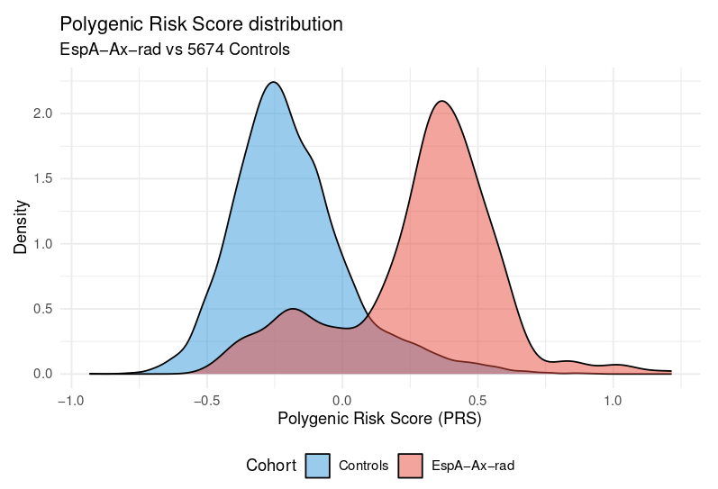 Data Visualization 3