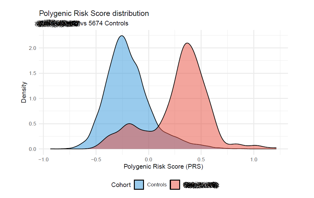 Figure 4 — In progress research